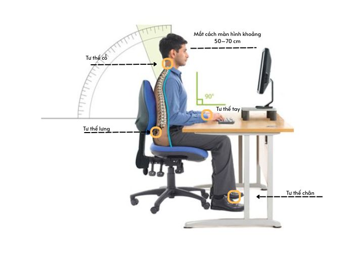 Tư thế ngồi làm việc đúng