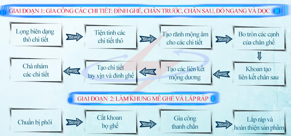 Nội Thất Trường Mai Sài Gòn